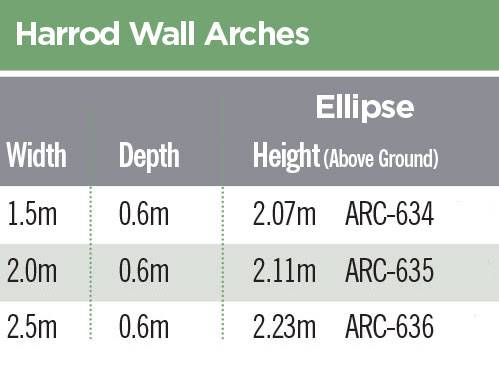 Ellipse Wall Arch Codes 2020