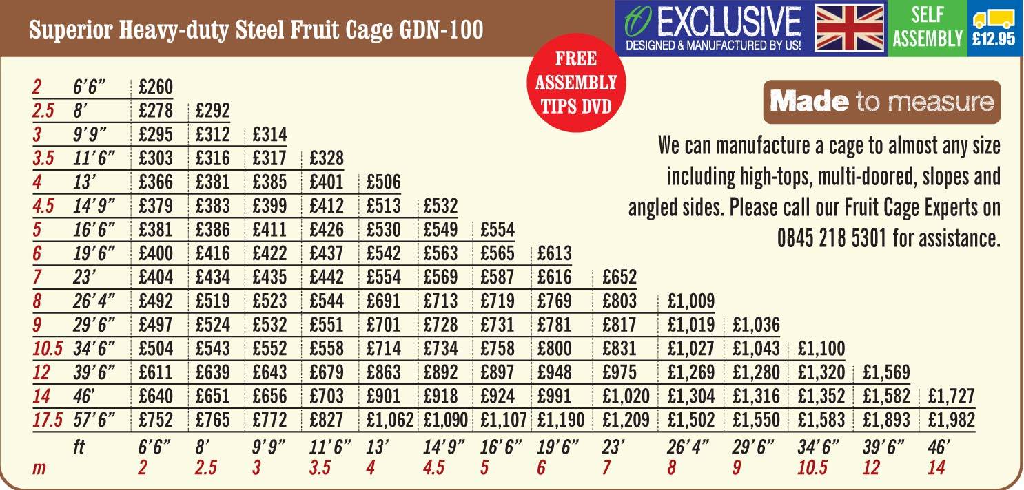 GDN-100 Price Grid