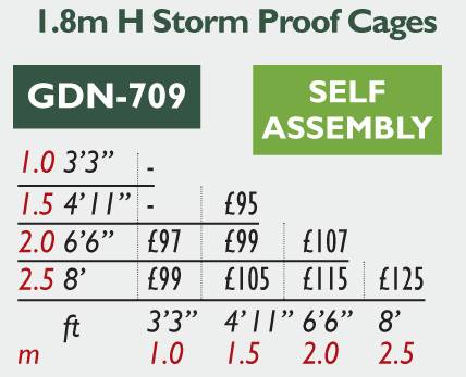 GDN-709 Price Panel