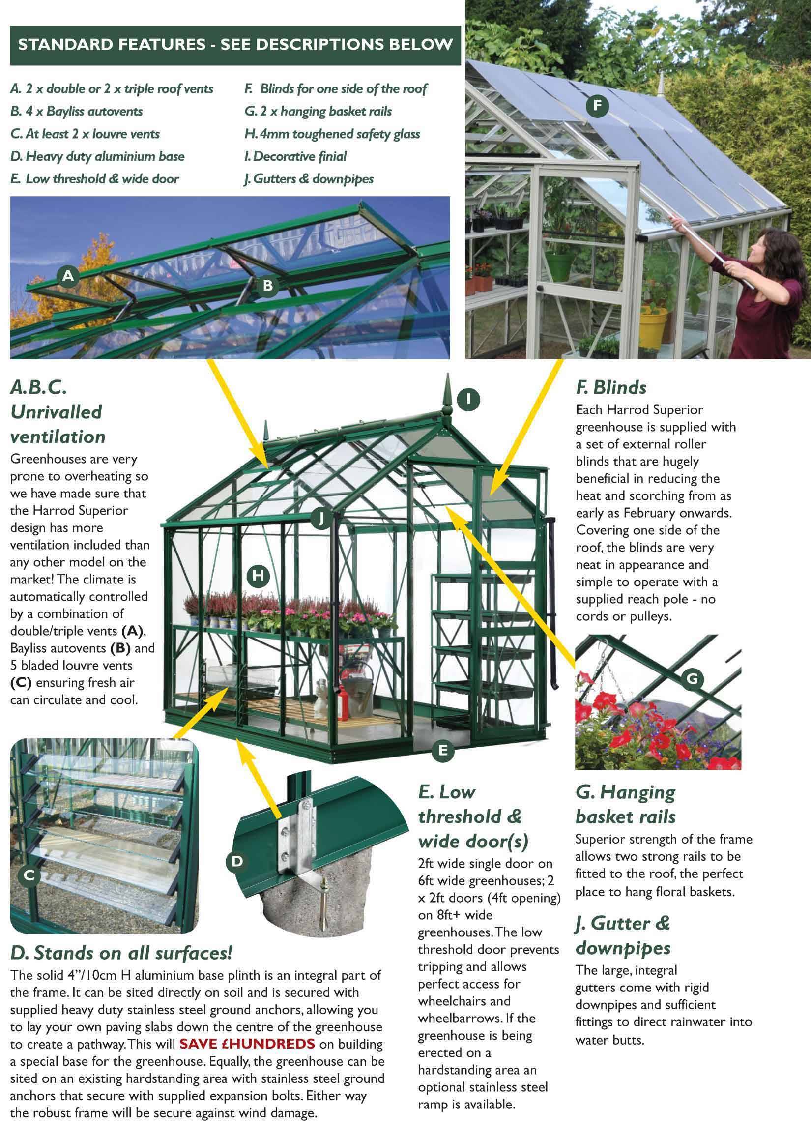 Greenhouse Information Panel 2020