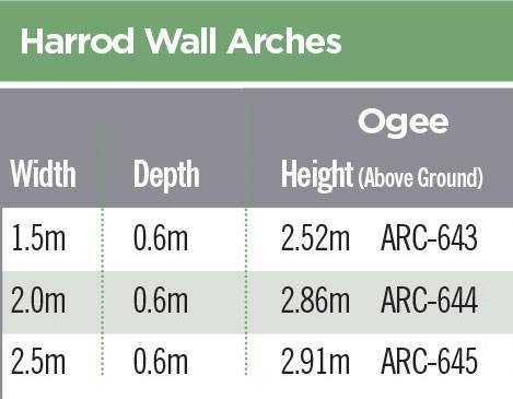 Ogee Wall Arch Codes 2020