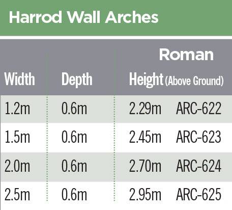 Roman Wall Arches Codes 2020