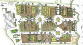 Kitchen Garden Planning