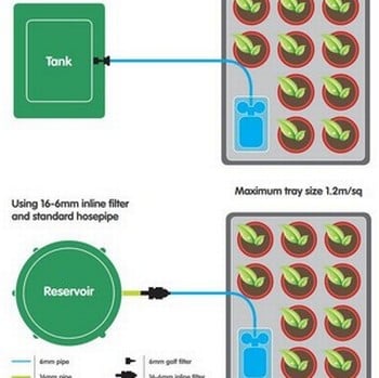 Easy2GO Holiday Watering Kit