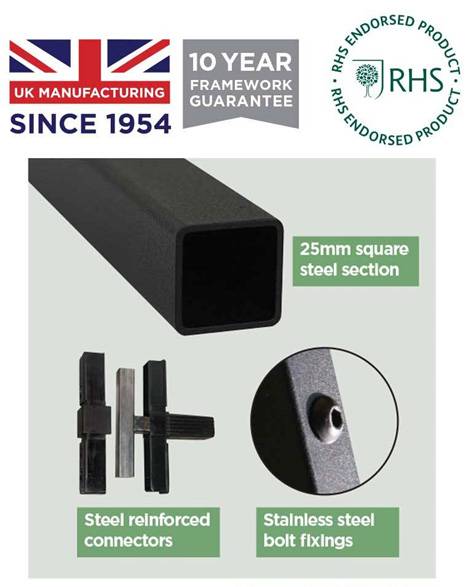Box Section Info Panel for Arches Aug 2020