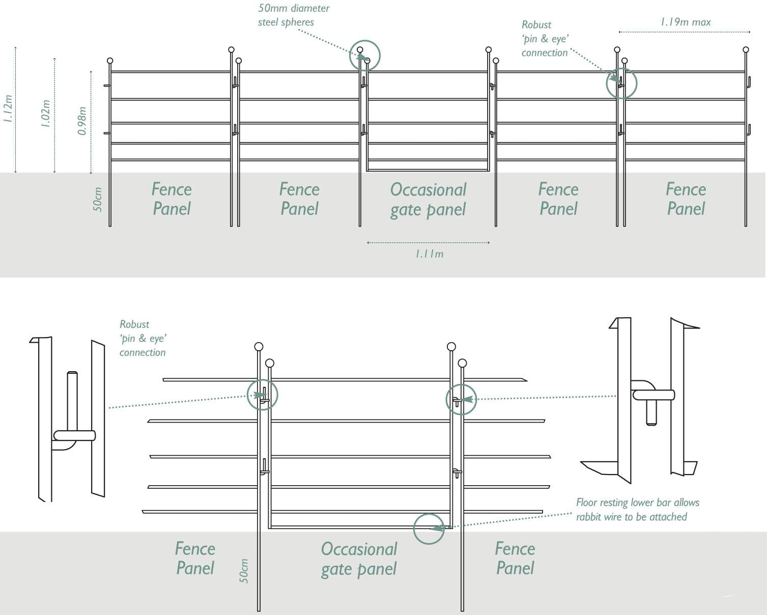 Blacksmiths Fence Diagram