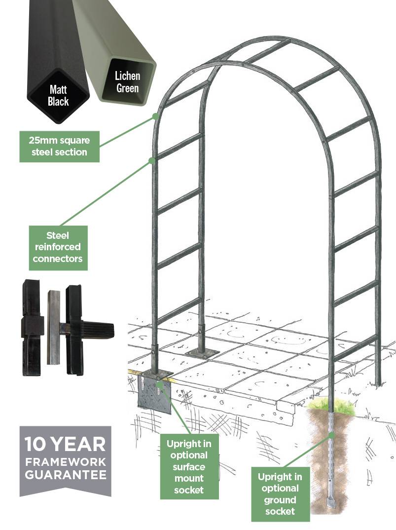 Box Section Steel Arches Info Panel April 2022 update