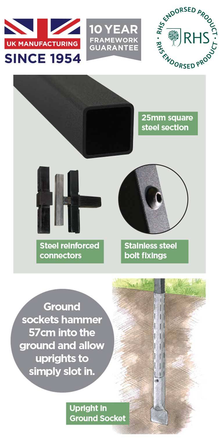 Box Section Steel Arches Info Panel