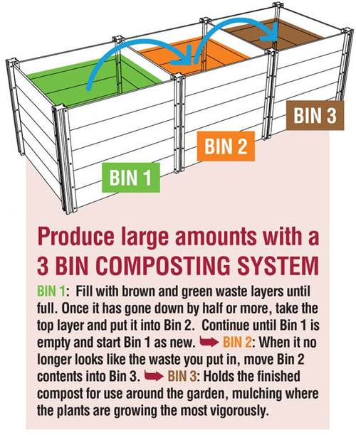 Composting-121020