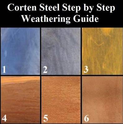 Corten Weathering