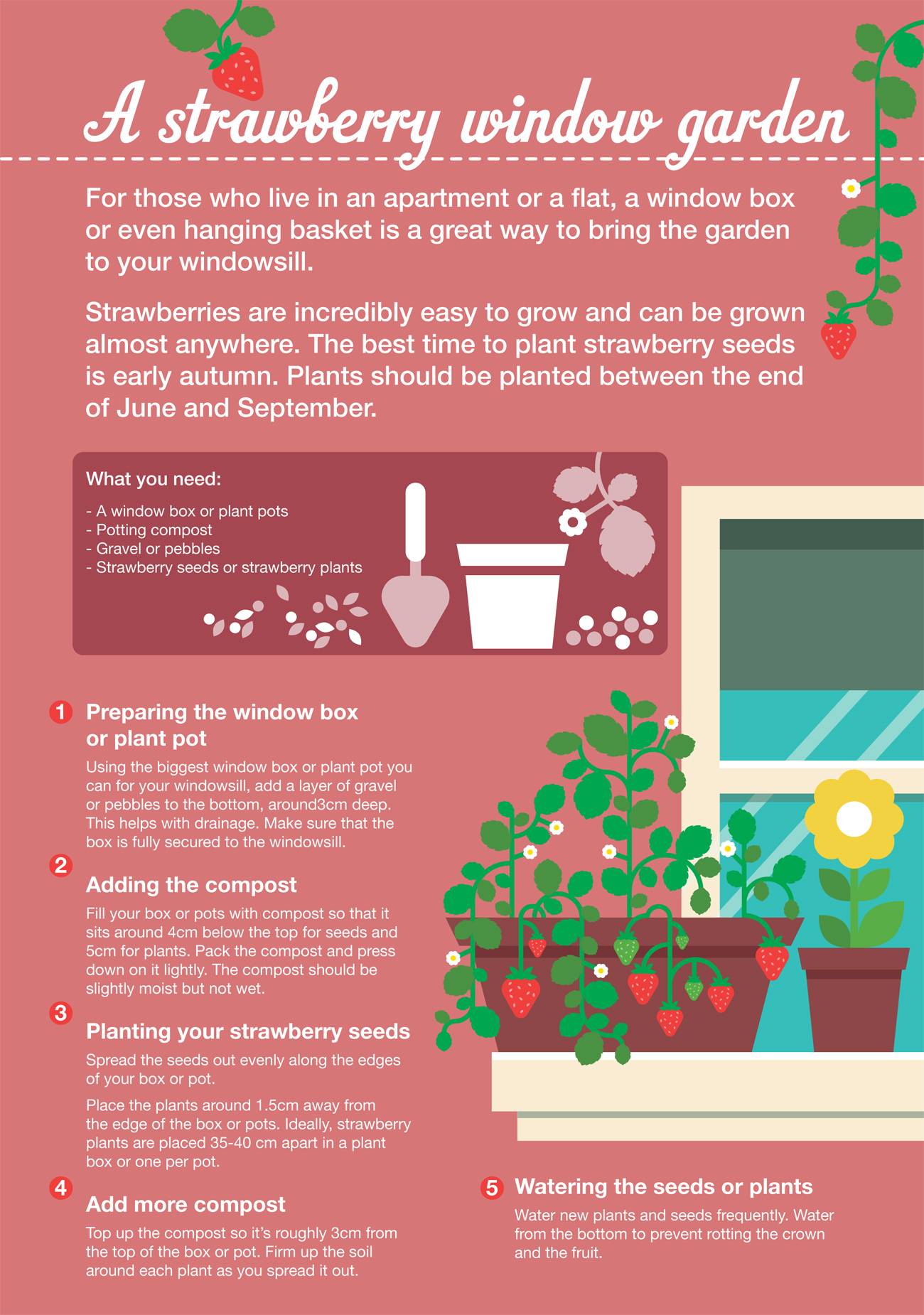 Crafty Garden Ideas 4