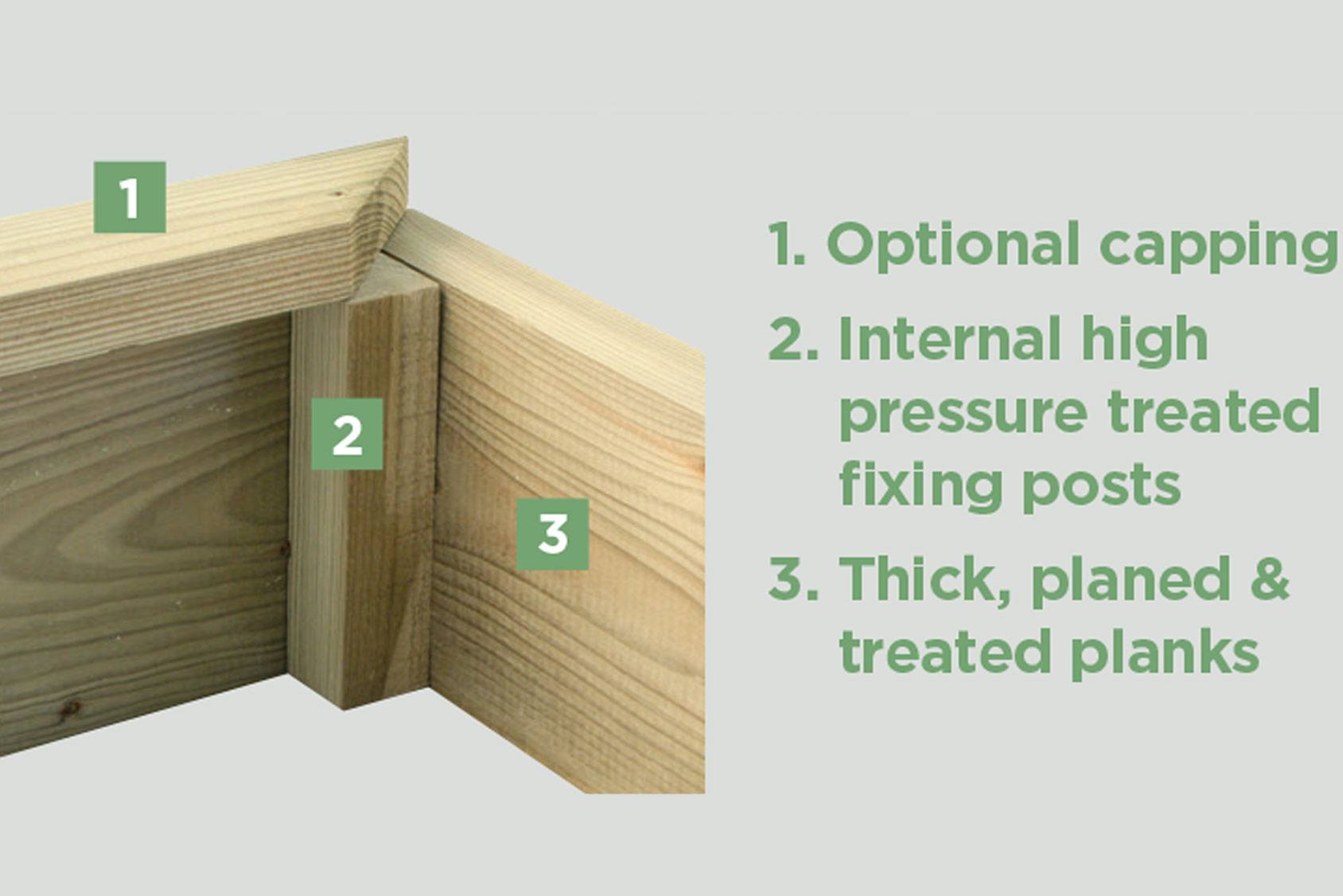 Allotment Raised Beds Cutaway Panel