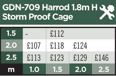 GDN-709 Storm Proof Cages Price Grid 2018