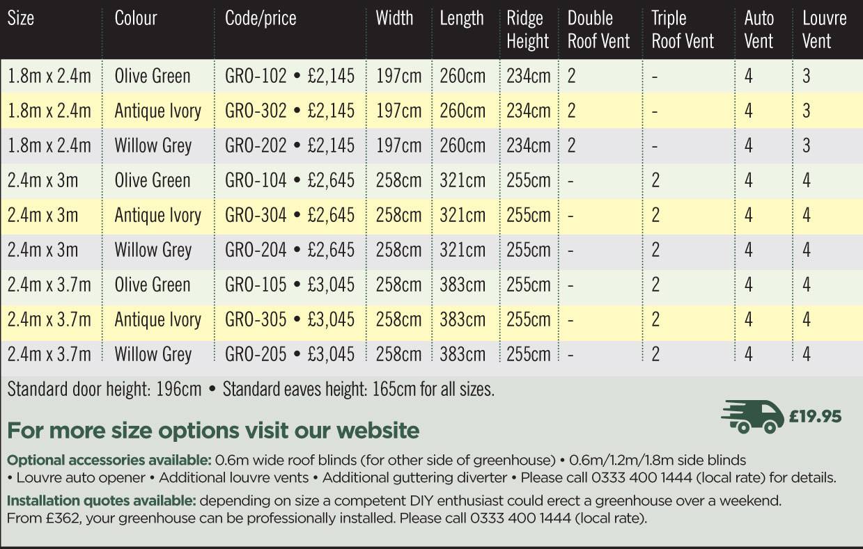 Greenhouse Price Panel 2018