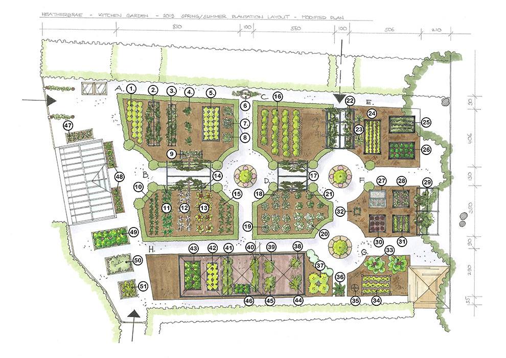 Kitchen Garden Layout Planting Plan