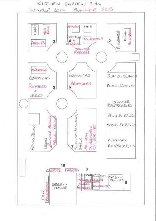 Kitchen Garden Plan 2015