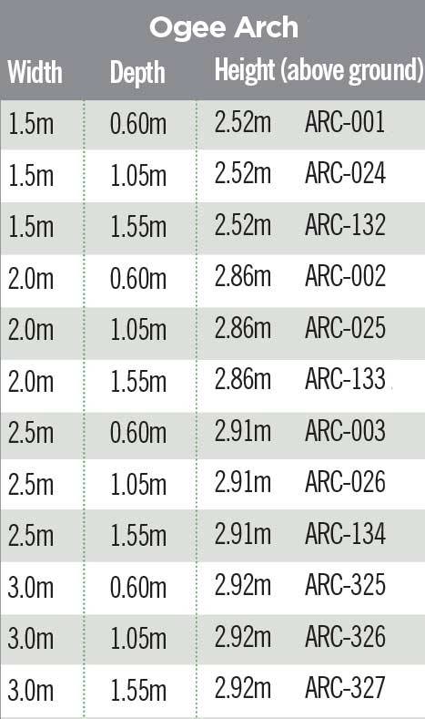 Ogee Arch Codes