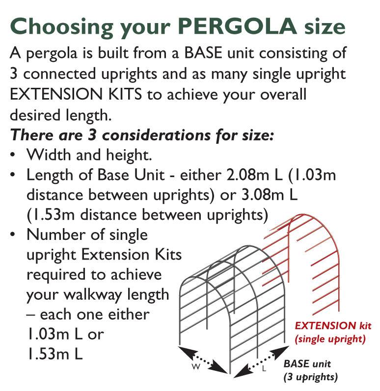 Pergola info panel 2016