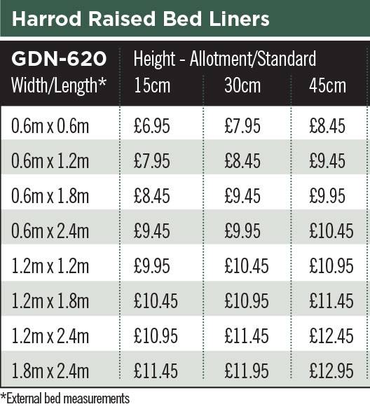 Raised Bed Liners Table Allotment Standard 2018