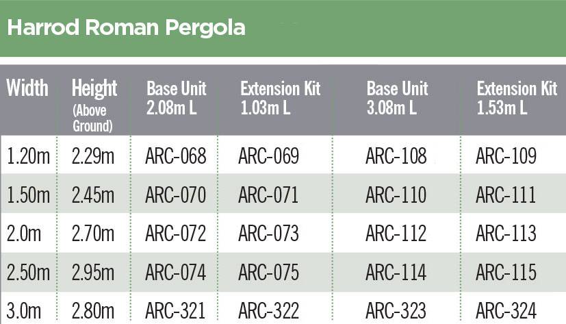 Roman Pergola Codes 2020