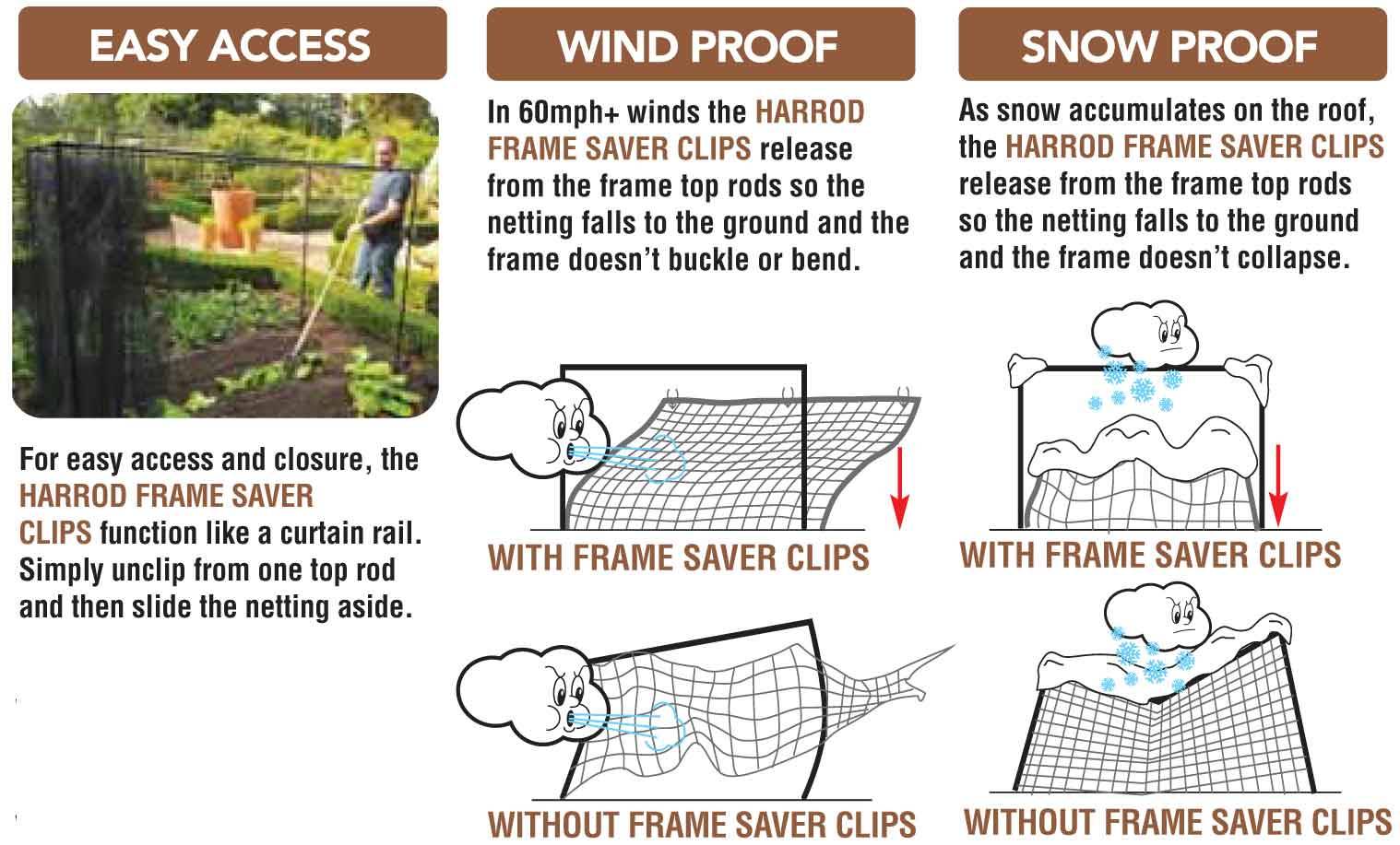 Weatherproof Infographic