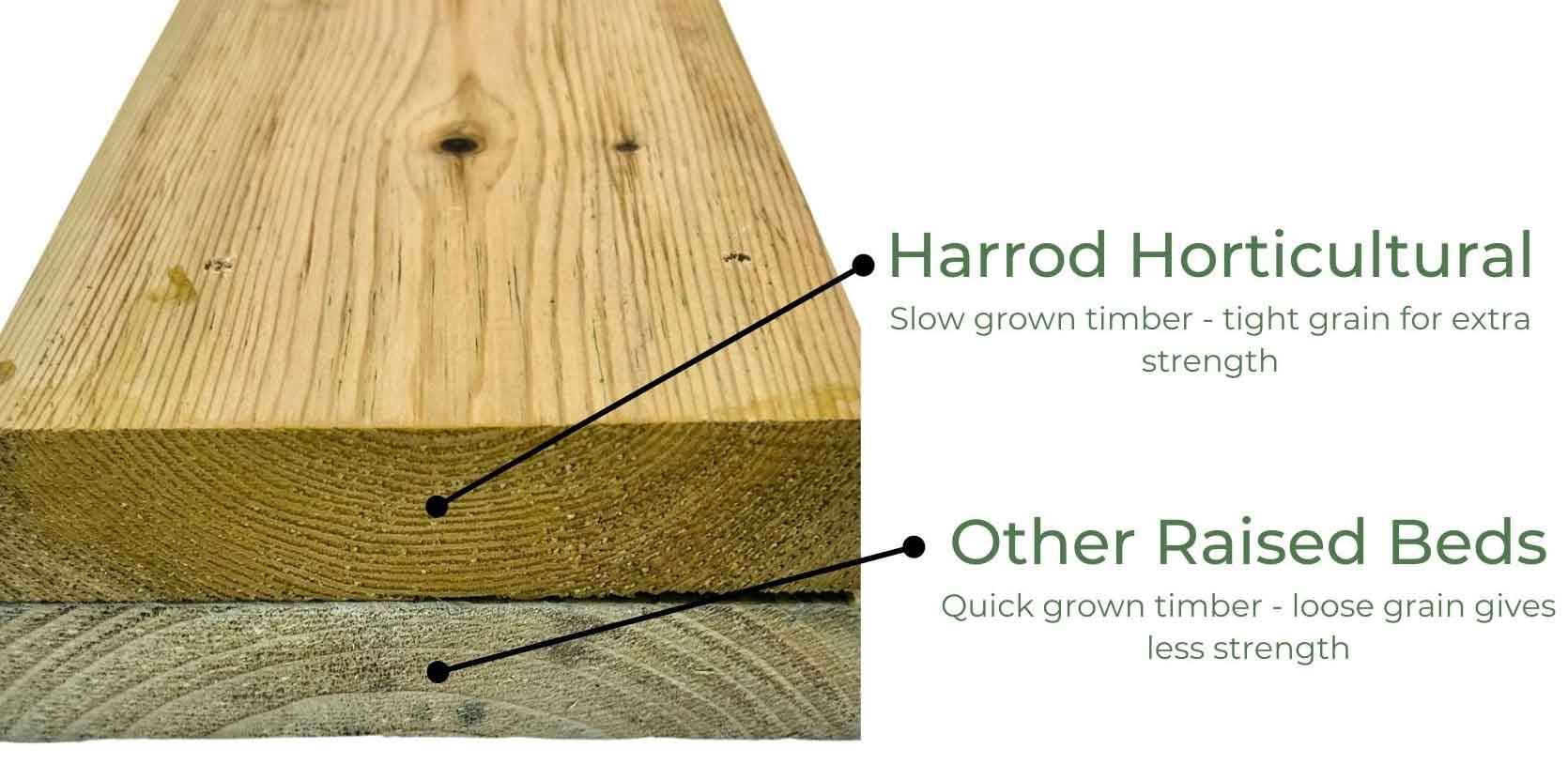 Wooden Raised Bed Plank Quality Panel v2