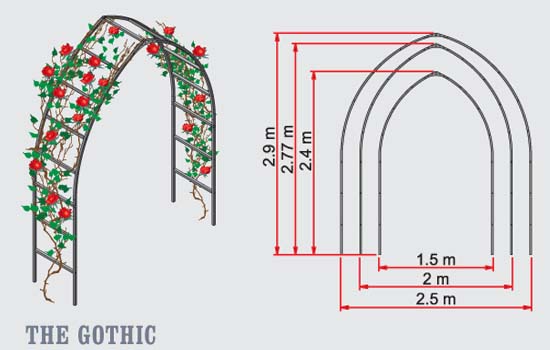 Gothic Shape Size