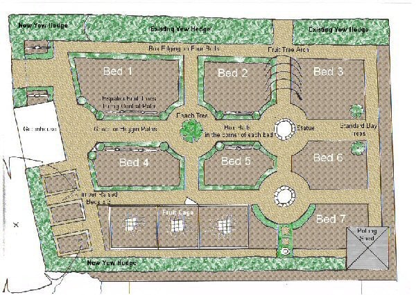 Kitchen Garden Plan