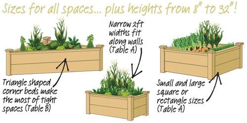 Superior Raised Beds Graphic