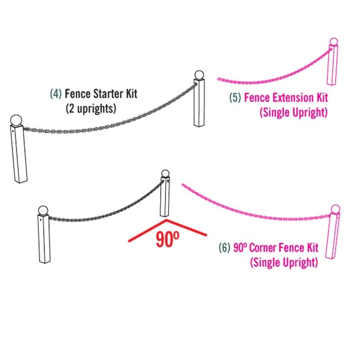 Driveway Chain Link Fencing Harrod Horticultural